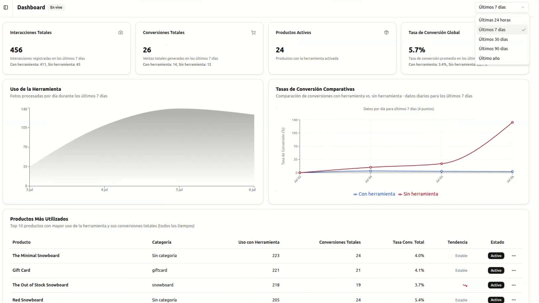 Dashboard Preview